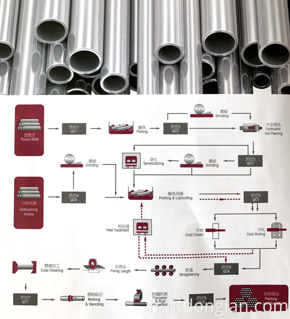 Alimentation en usine ASTM / ASME A / SA 213 T5 TP304 UNS S31803 Tubes en U pour l'échangeur de chaleur